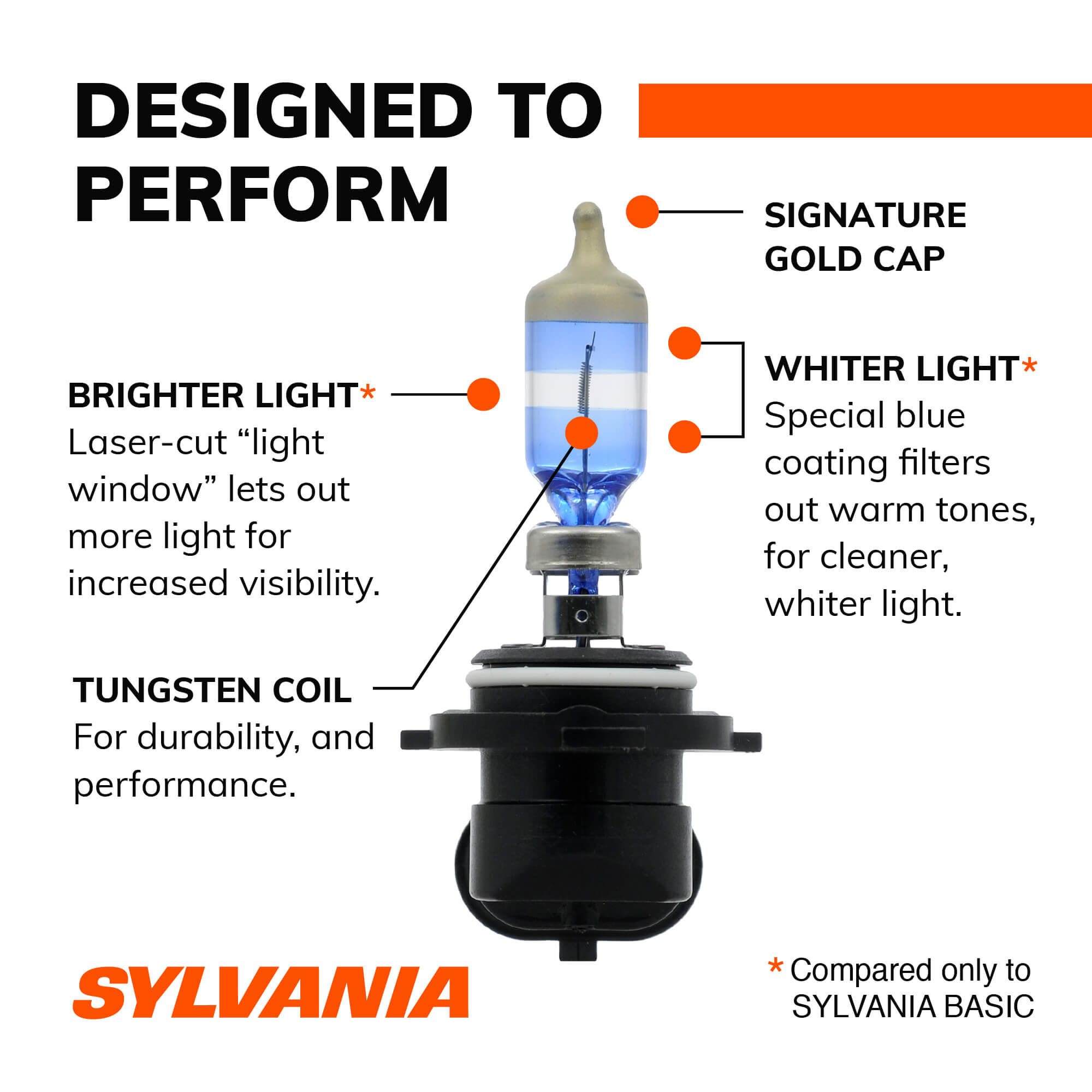 SYLVANIA 9006 SilverStar ULTRA Halogen Headlight Bulb, 2 Pack